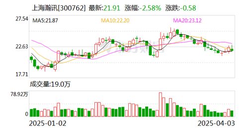 上海瀚訊控股股東解除420萬(wàn)股質(zhì)押
