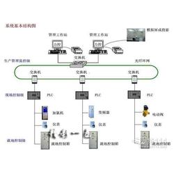 廣州市電子監(jiān)控設備批發(fā)與通訊系統供應 一站式解決方案引領行業(yè)
