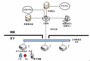 利用wi fi無(wú)線局域網(wǎng)技術(shù)實(shí)現(xiàn)礦井移動(dòng)通信系統(tǒng)設(shè)計(jì)