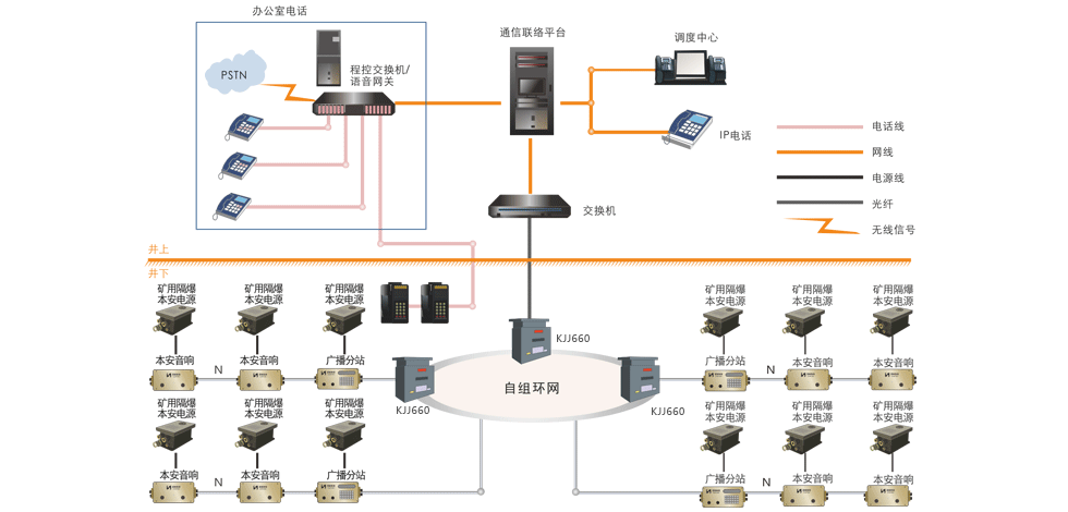 全面提升煤礦安全保障能力 緊急廣播通訊系統與監控設備的協同運作