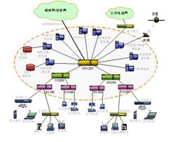 多媒體技術在通訊系統中的應用與影響